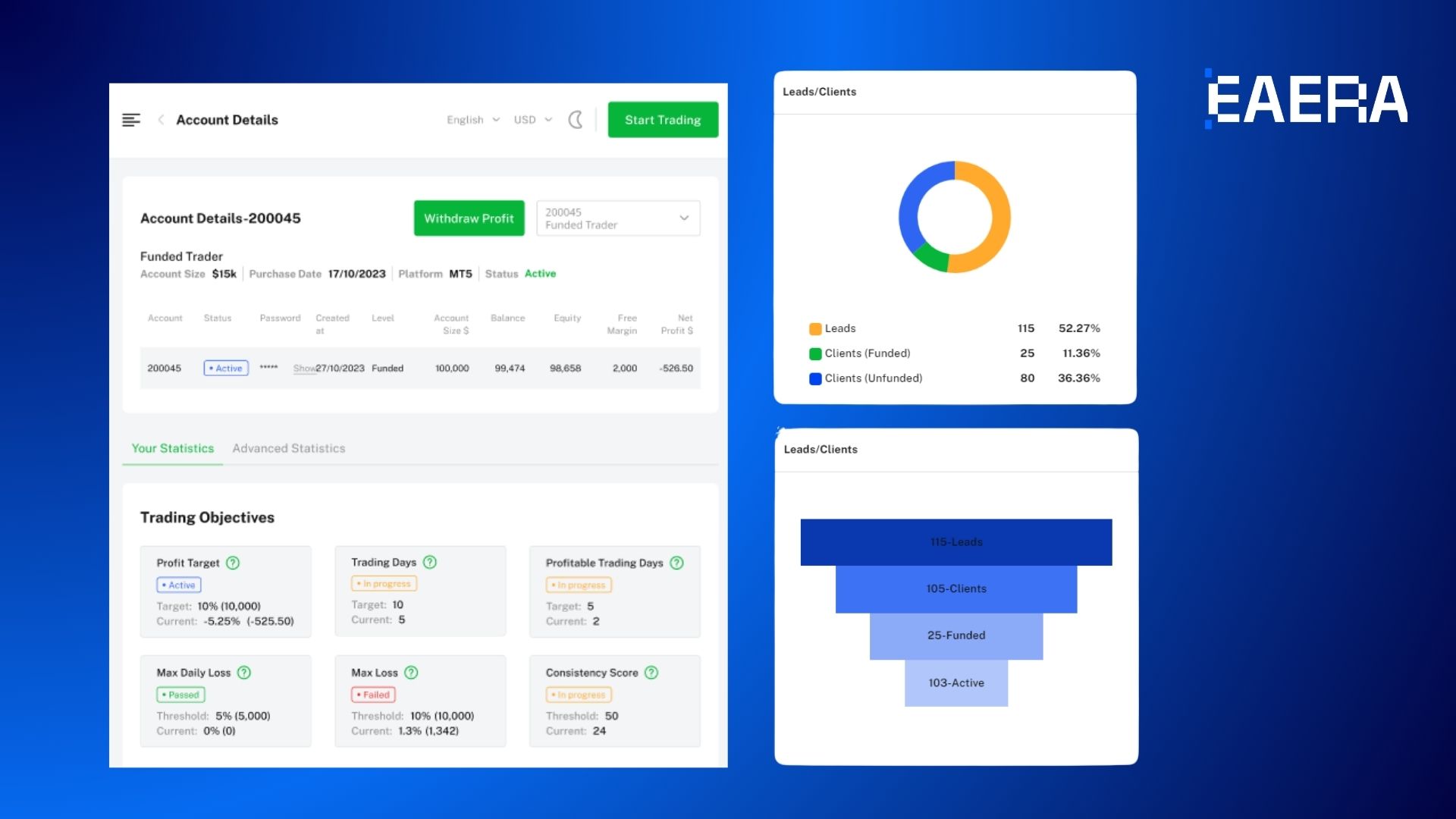 Forex CRM Explained: What It Is and How It Benefits Your Brokerage
