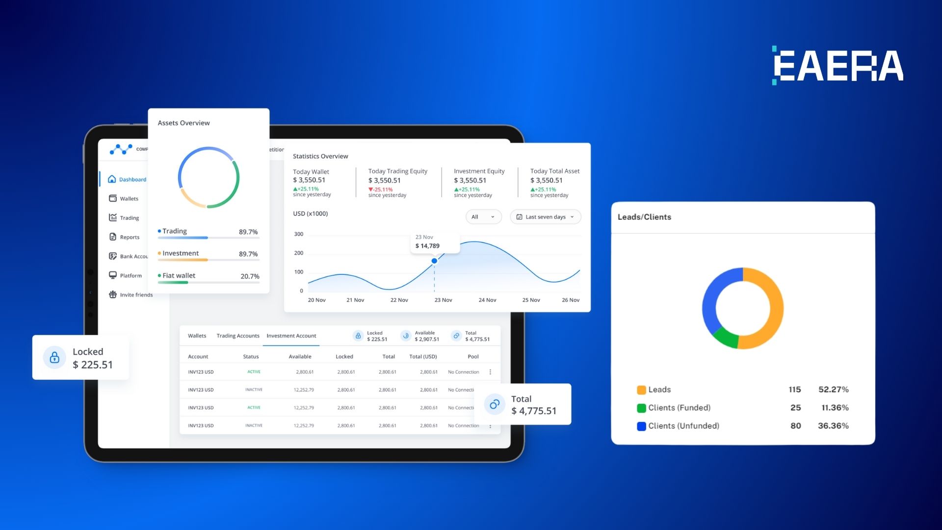 Forex CRM Explained: What It Is and How It Benefits Your Brokerage