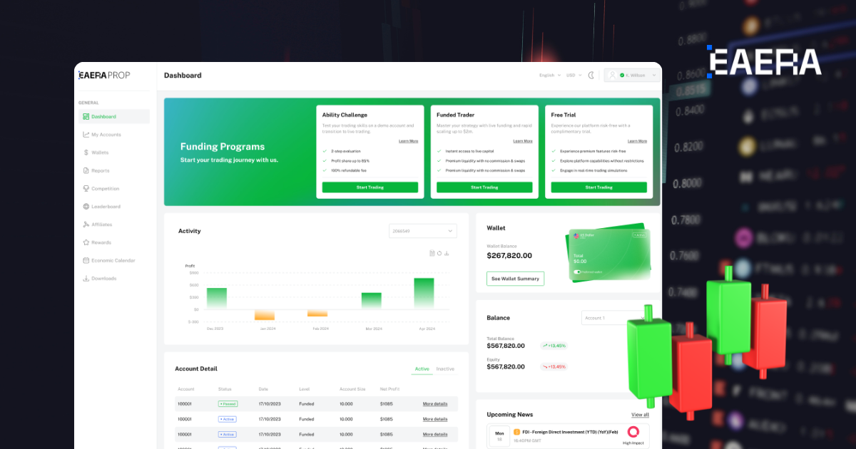 Shaping the Future of Prop Trading: Essential Software Solutions