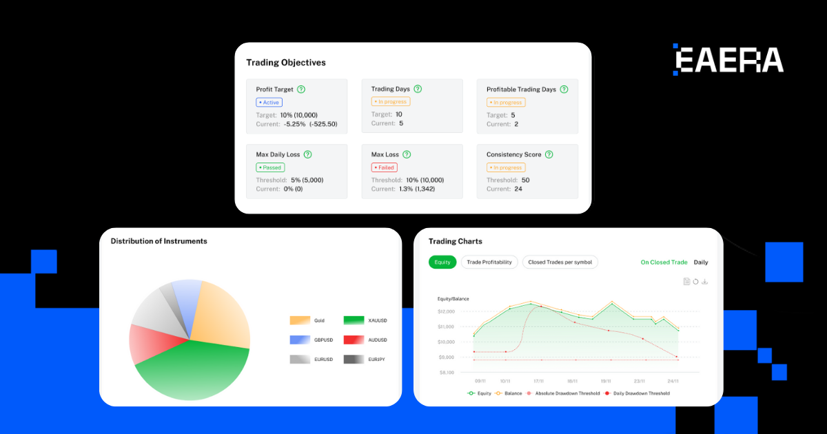 risk-monitoring-in-prop-firm-forex-with-crm-dashboards