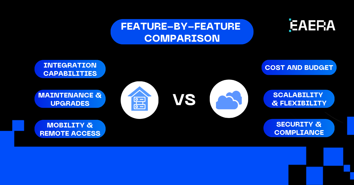 cloud-base-vs-on-premise-forex-back-office