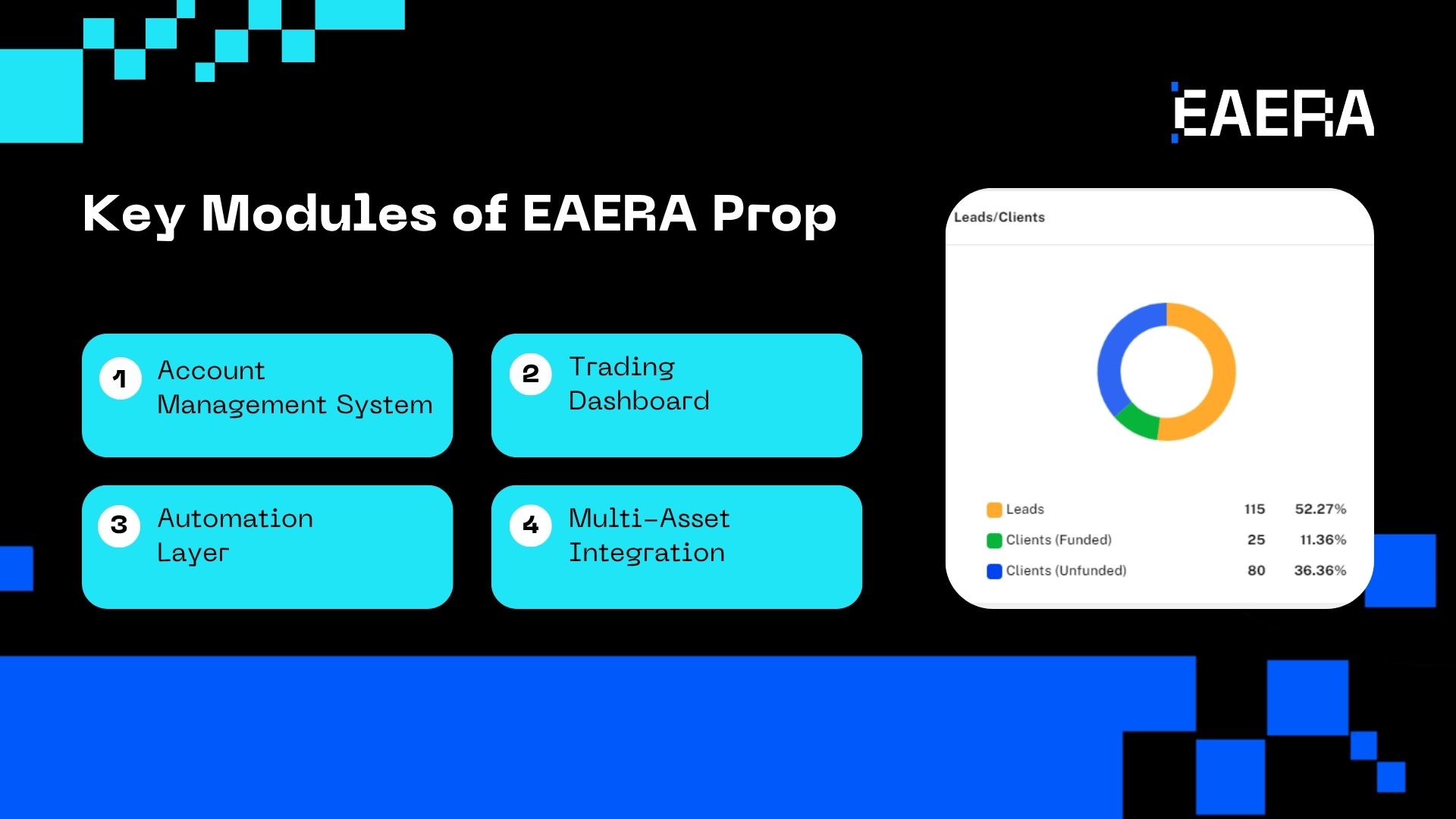 EAERA Prop: Tailored Tech for Borderless Prop Firms EAERA