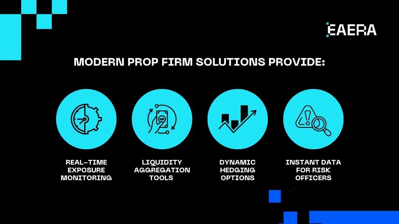 Smart Prop Firm Solutions: AI, Risk, and Real-Time Funding Smart Prop Firm Solutions: AI, Risk Management, and Real-Time Funding Models