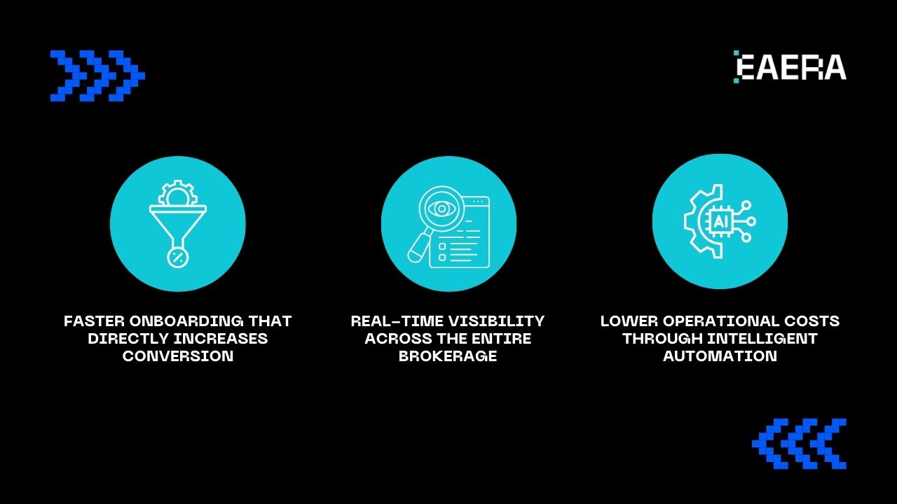 manual-ops-vs-best-forex-crm-systems-6-gains-2026