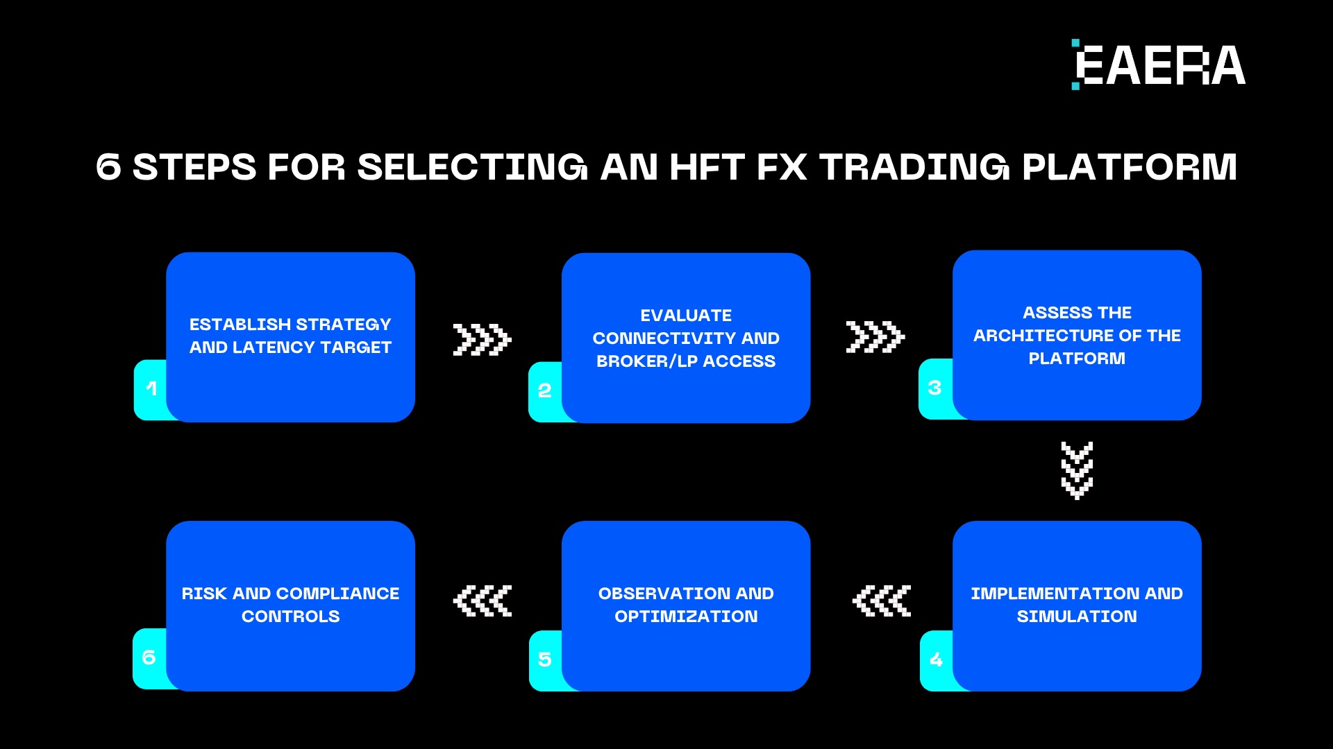 Top FX Trading Platform Solutions for High-Frequency Traders top-fx-trading-platform-solutions-for-high-frequency-traders