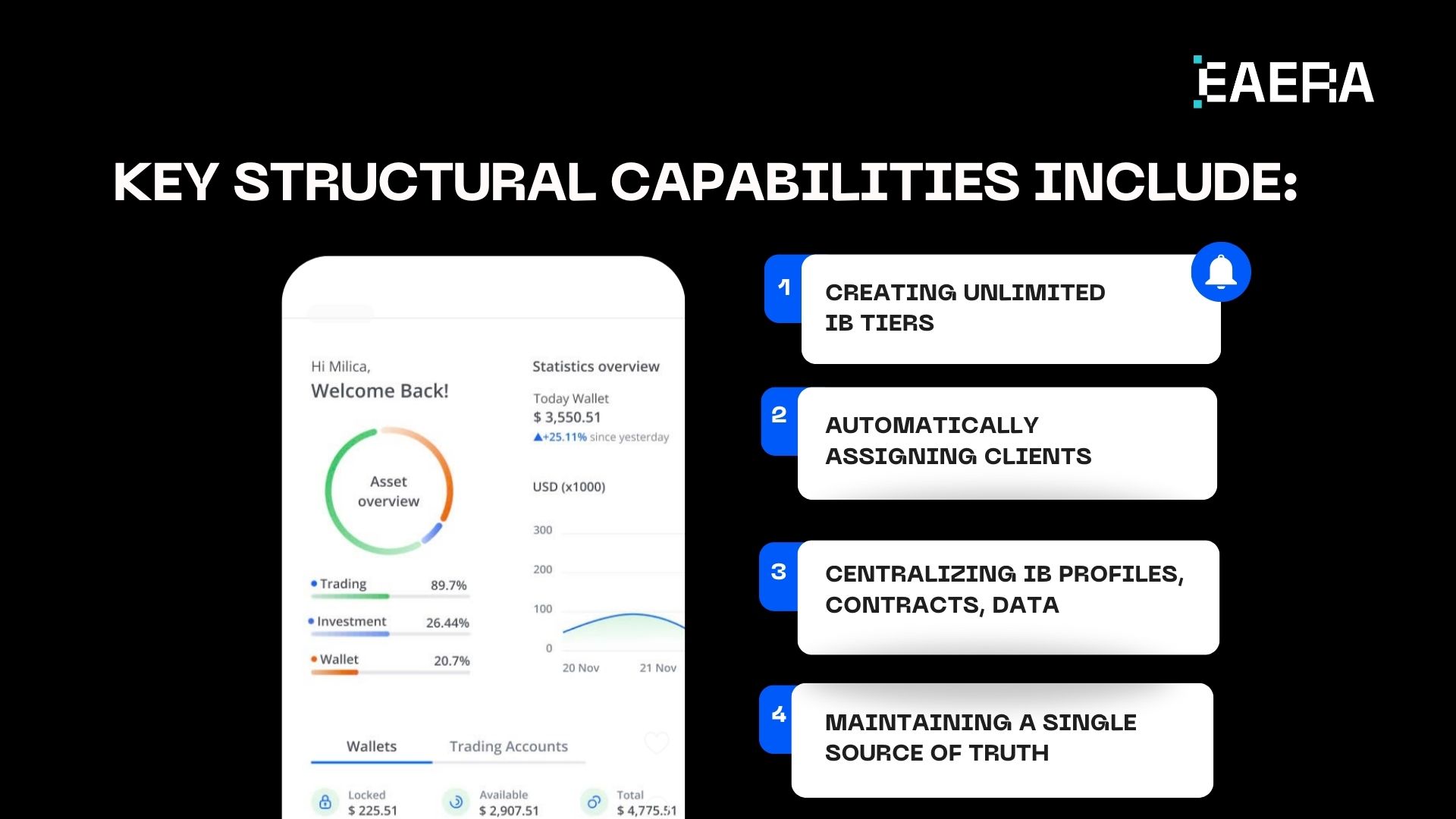 Forex CRM Solution Essentials for Multi-Level IBs
