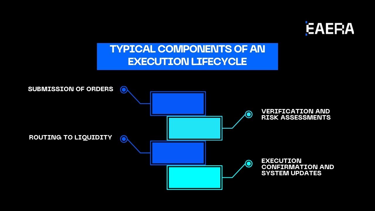 how-a-trading-platform-supports-fast-reliable-execution
