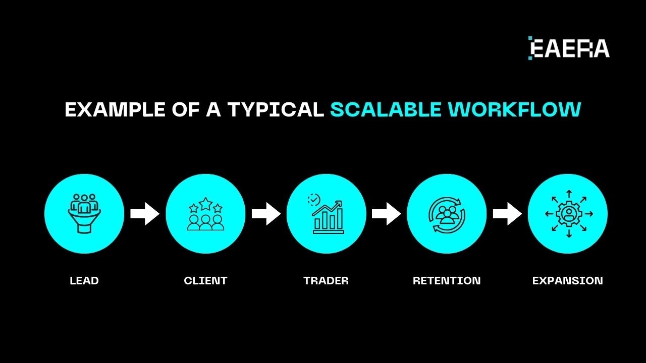 why-do-business-forex-crm-solutions-matter-for-growth