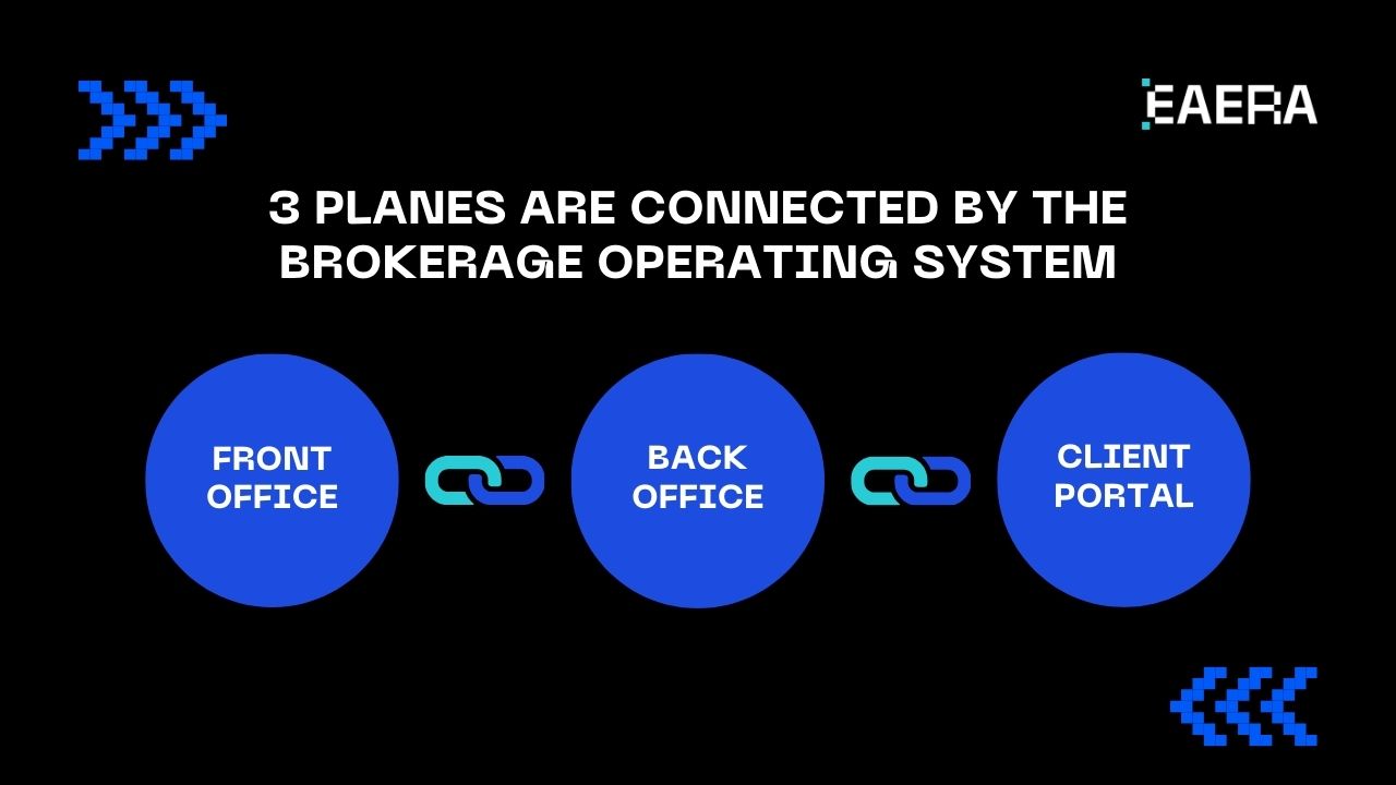 forex-crm-software-for-brokers-complete-guide-features-best-solutions-2026