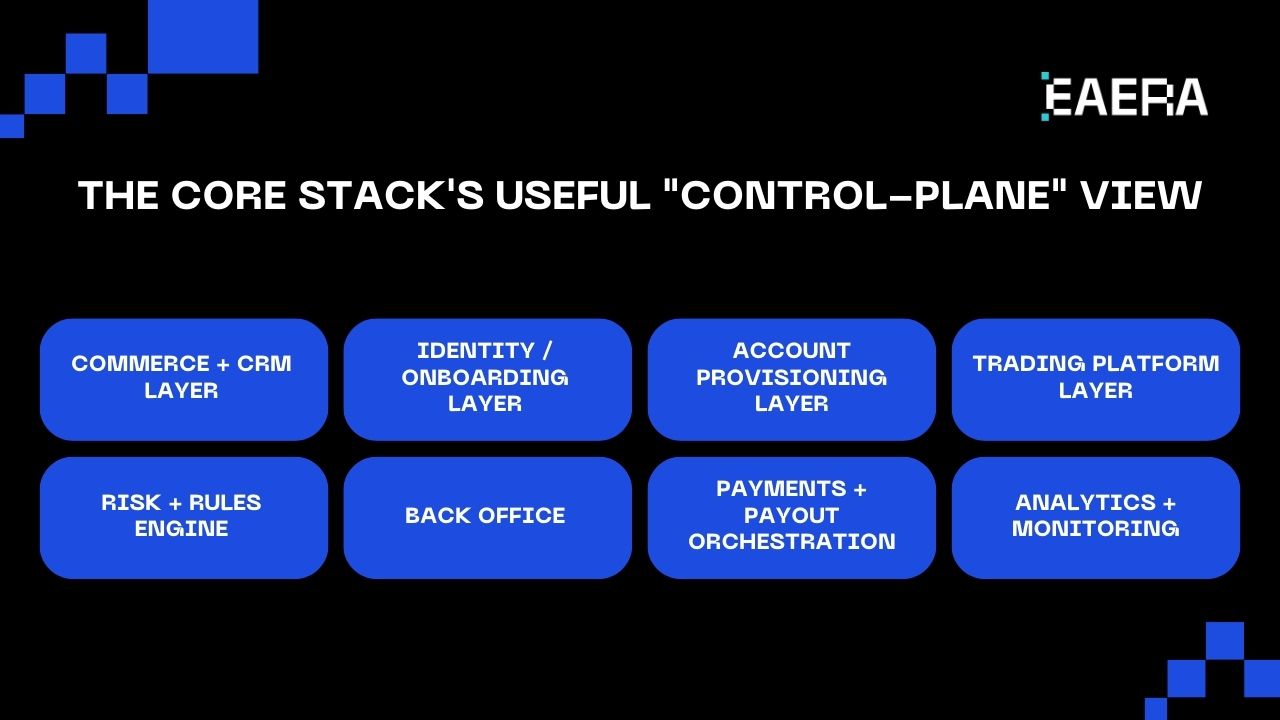 Prop Firm Software & Dashboard for Modern Prop Firms prop-firm-software-dashboard-for-modern-prop-firms