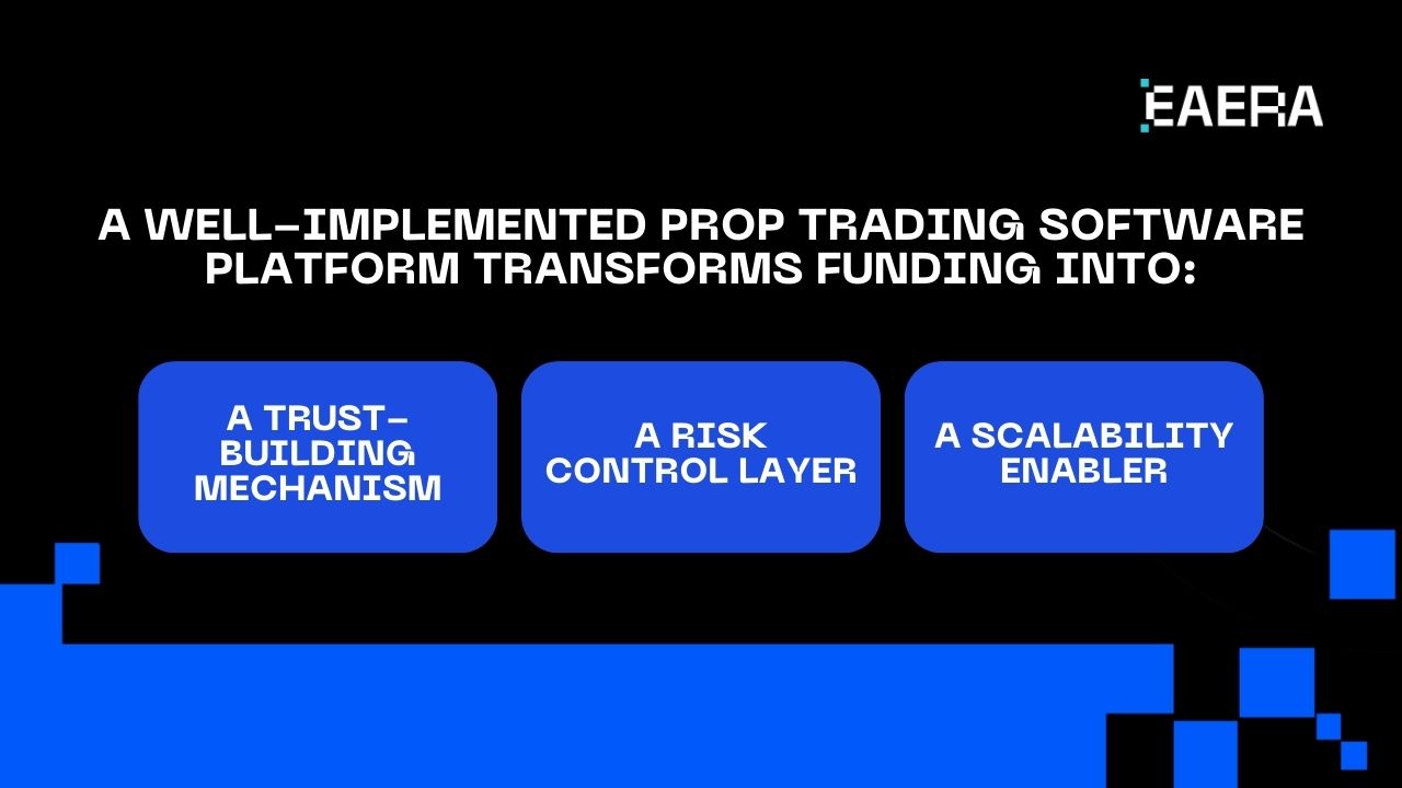 prop-trading-software-for-seamless-funding-flows