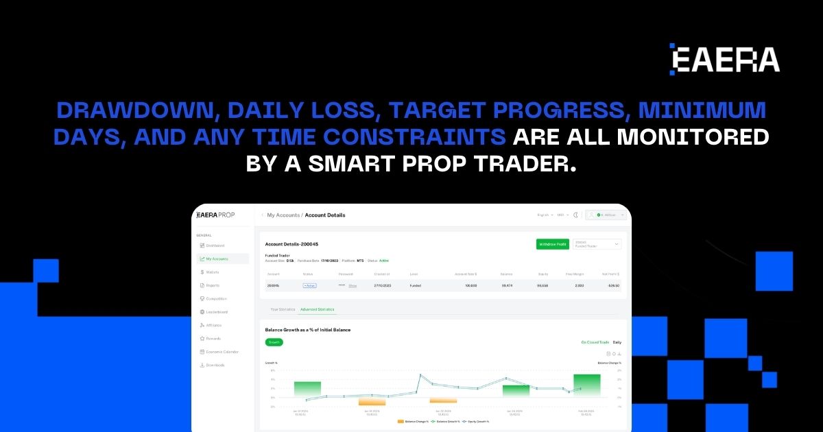 Smart Prop Trader Journey Explained smart-prop-trader-journey-explained