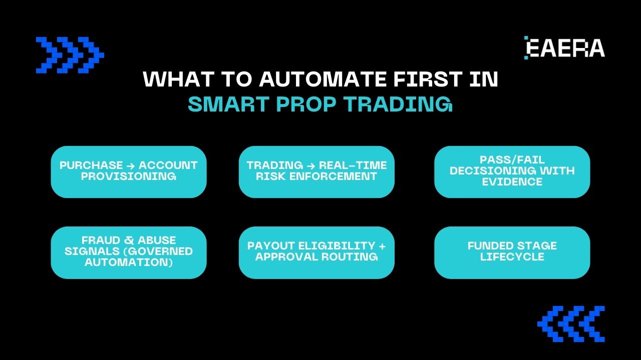 Why Smart Prop Trading Needs Automation? why-smart-prop-trading-needs-automation