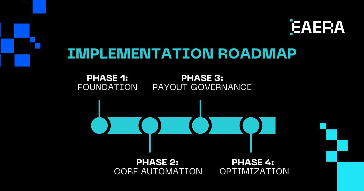 Why Smart Prop Trading Needs Automation? why-smart-prop-trading-needs-automation