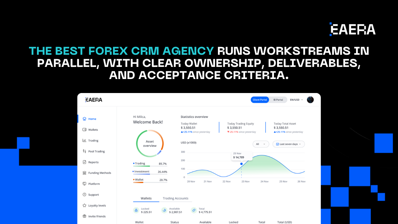 Best Forex CRM Agency: Strategy Beyond Setup best-forex-crm-agency-strategy-beyond-setup