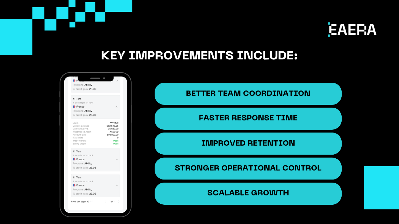 best-forex-crm-for-modern-brokerage-management-in-2026