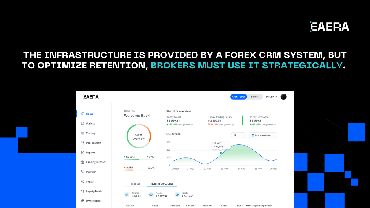 How a Forex CRM System Improves Trader Retention in 2026 ? how-a-forex-crm-system-improves-trader-retention-in-2026
