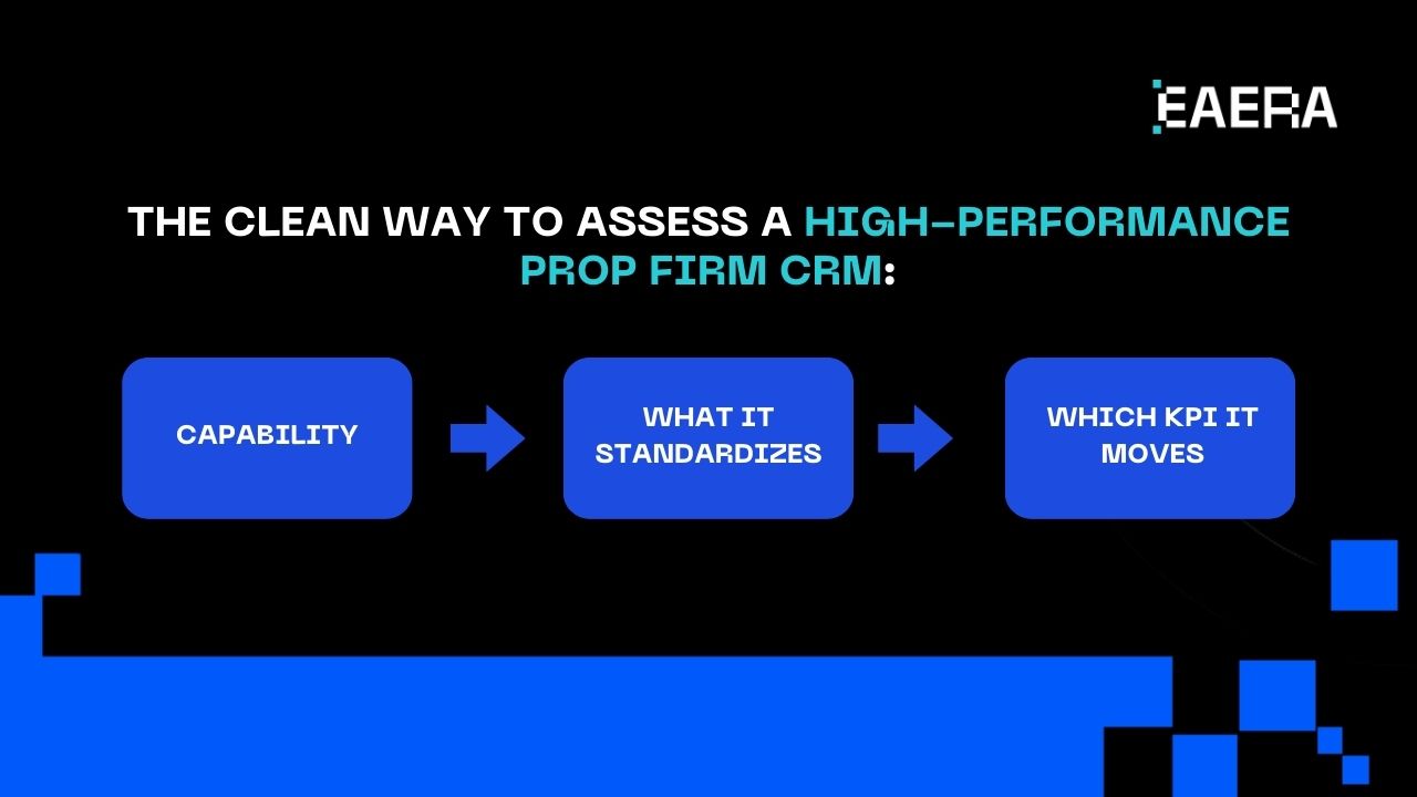 prop-firm-CRM-that-powers-real-growth