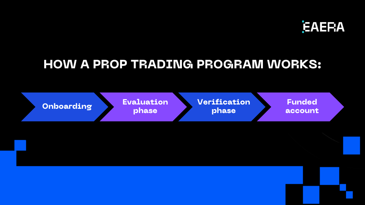 Prop Trading Program: What Traders Should Know in 2026 prop-trading-program-what-traders-should-know-in-2026