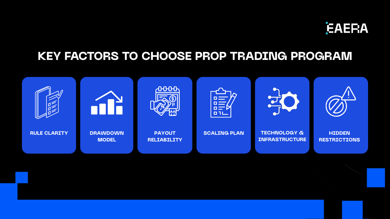 Prop Trading Program: What Traders Should Know in 2026 prop-trading-program-what-traders-should-know-in-2026