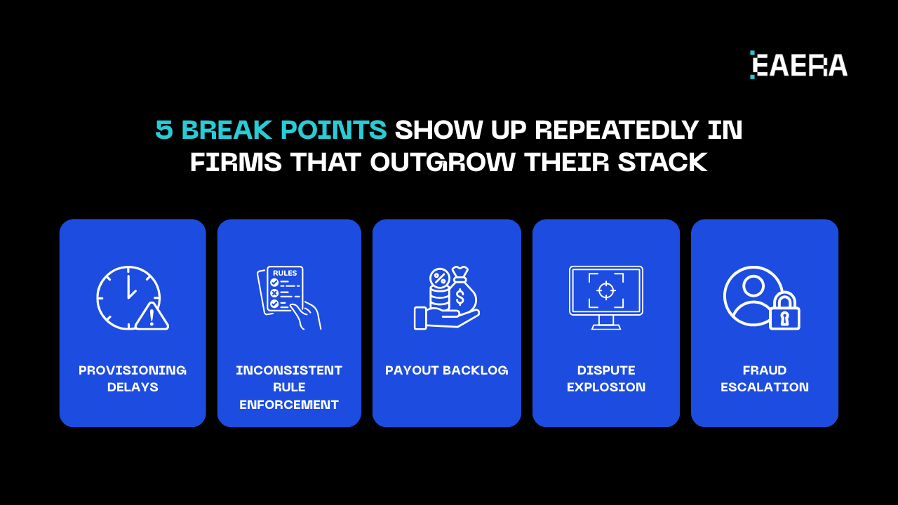 prop-trading-software-engineered-for-scale-2026