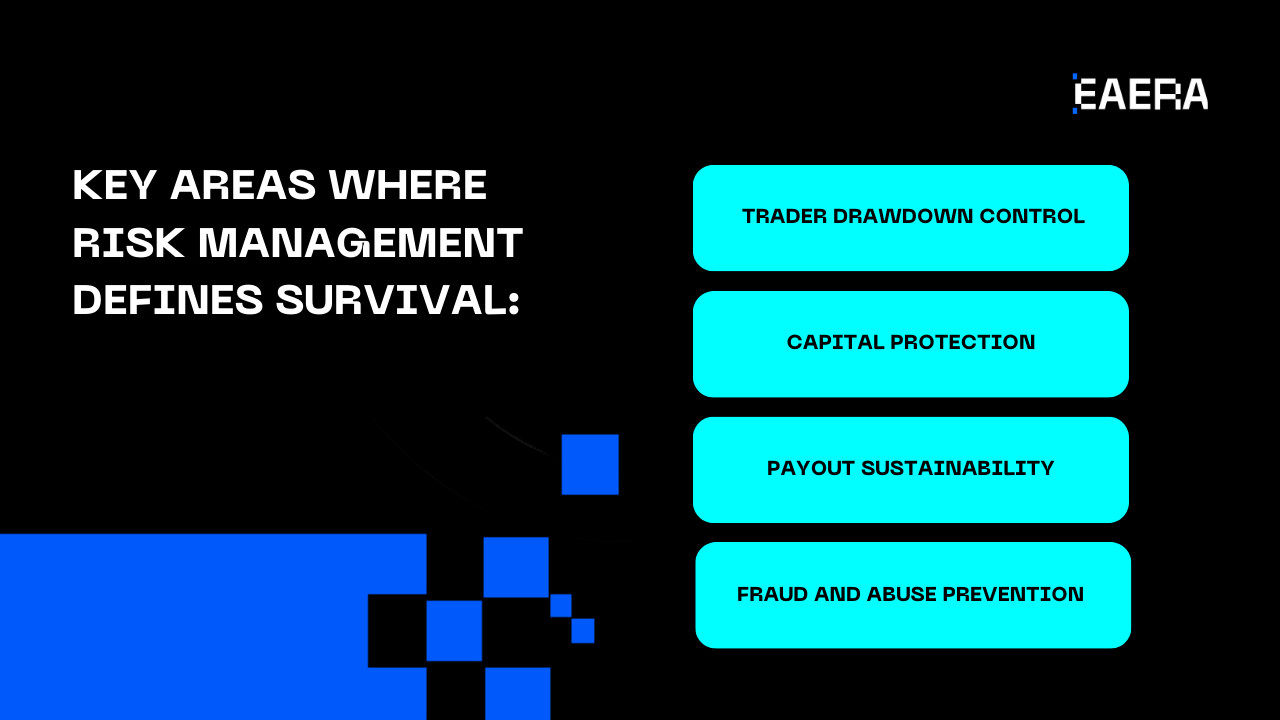 Risk Management: The Core of Prop Firm Survival risk-management-the-core-of-prop-firm-survival