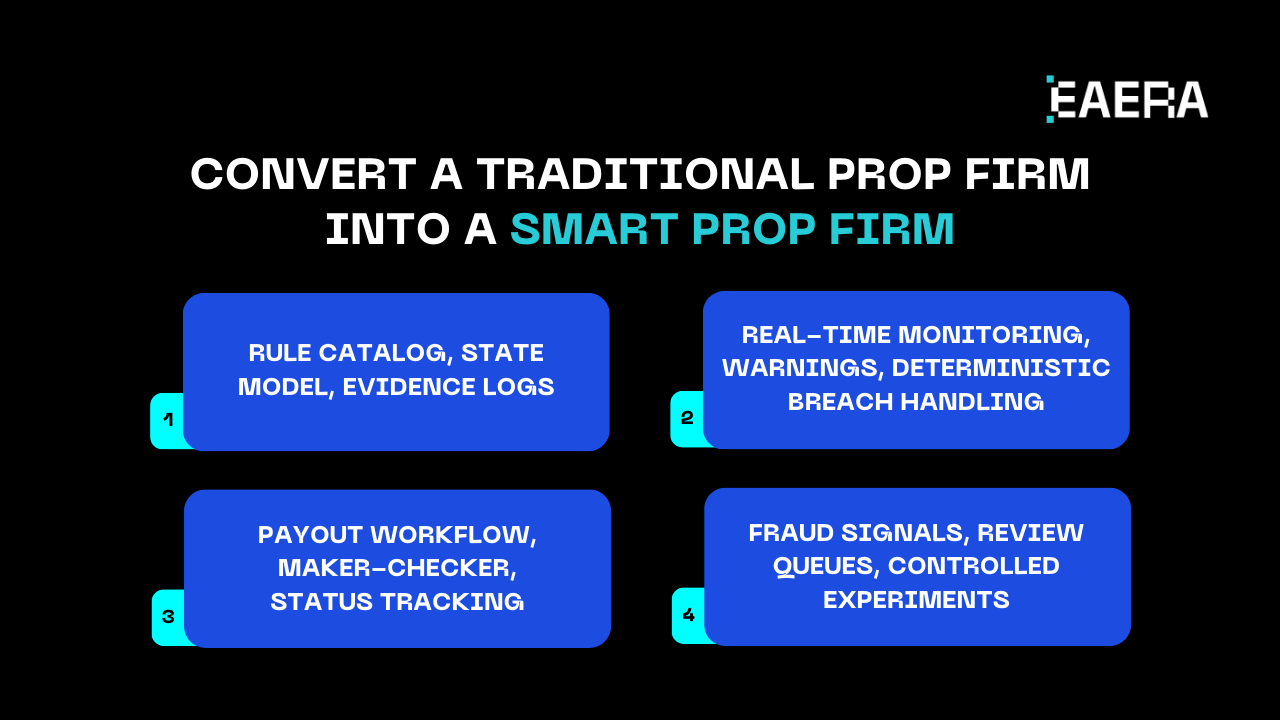 smart-prop-firm-powered-by-intelligence