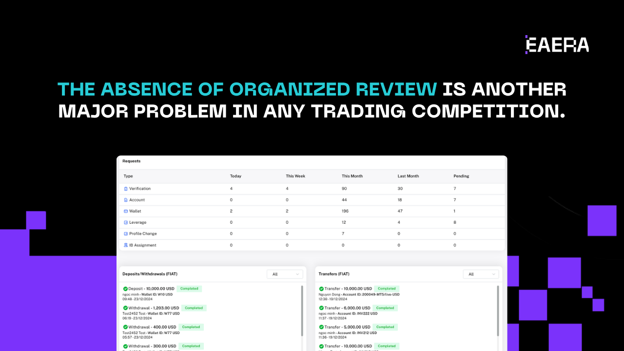 trading-competition-strategies-for-consistent-wins