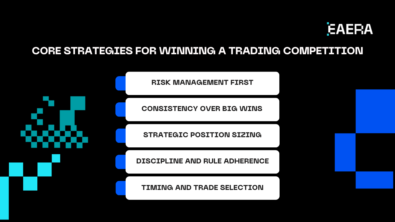 Trading Competition Strategies for Consistent Wins trading-competition-strategies-for-consistent-wins