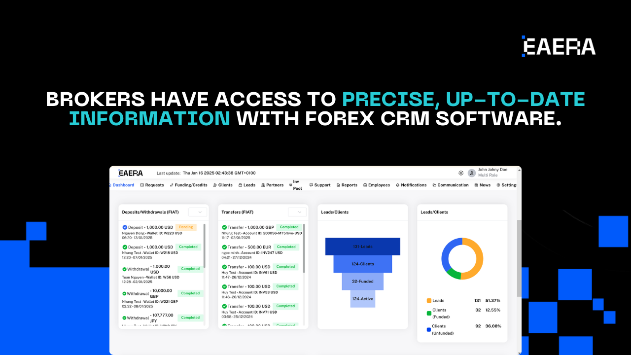Why Forex CRM Software Is Critical for Brokers why-forex-CRM-software-is-critical-for-brokers