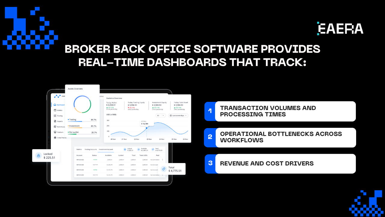 broker-back-office-software-cut-ops-costs-40