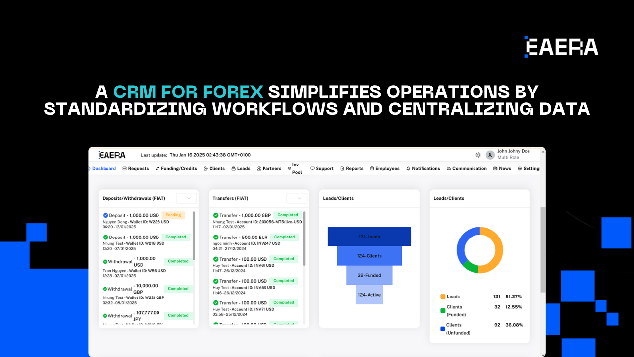 crm-for-forex-manage-ibs-leads-clients-in-1-click