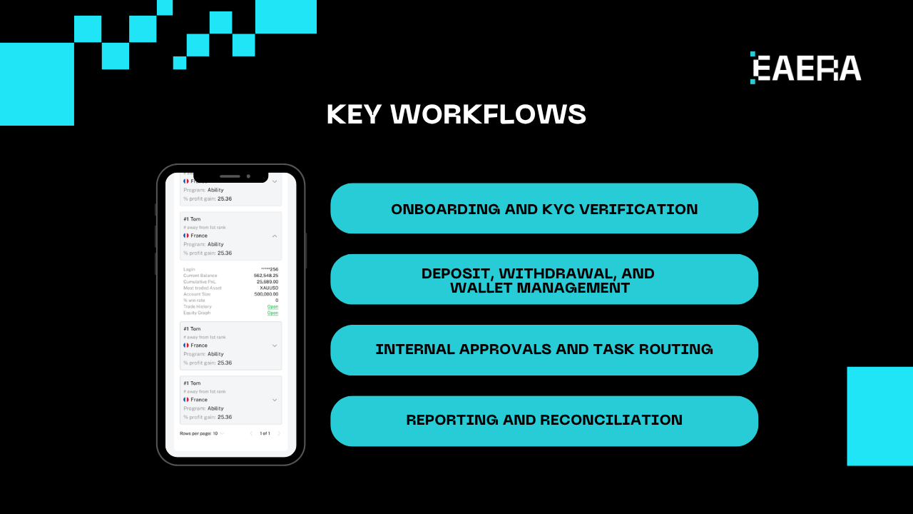 Cut Manual Work with Forex Back Office in 2026 cut-manual-work-with-forex-back-office-in-2026