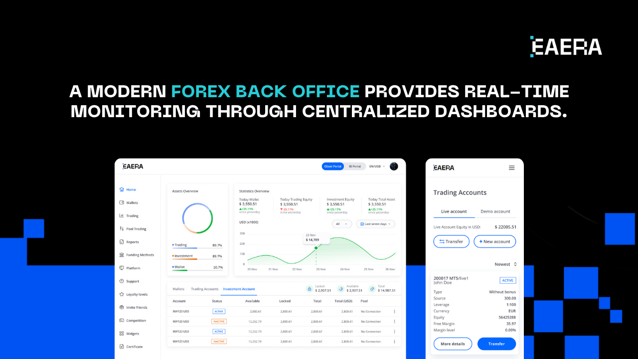 Cut Manual Work with Forex Back Office in 2026 cut-manual-work-with-forex-back-office-in-2026