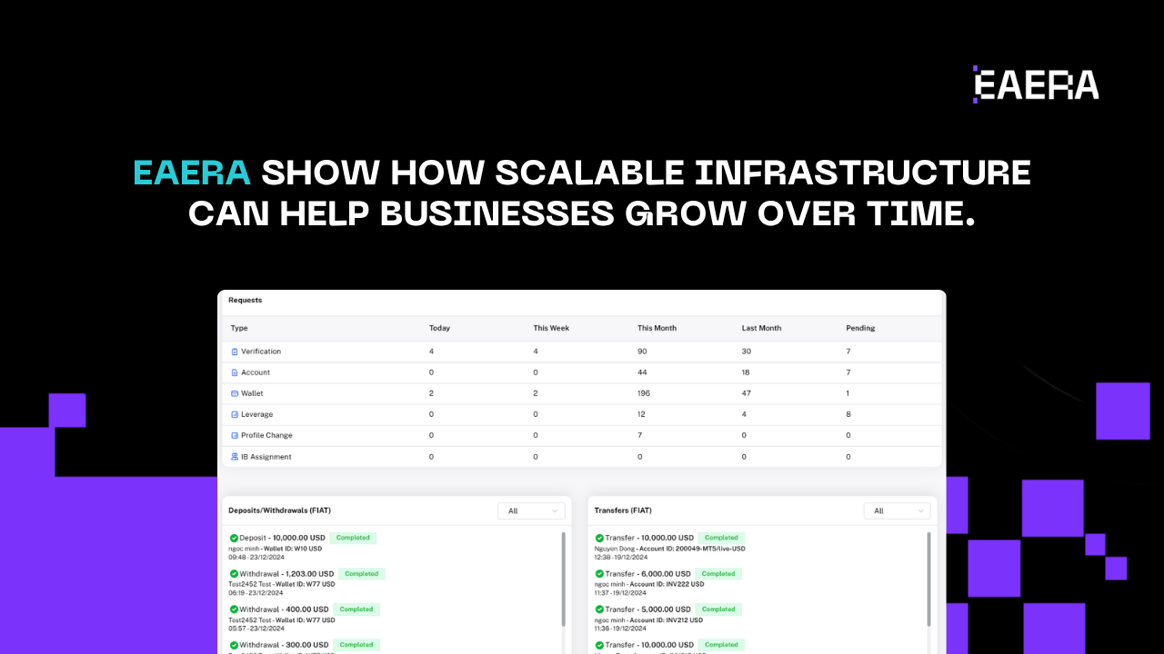 forex-broker-solutions-for-2026-all-in-one-suite