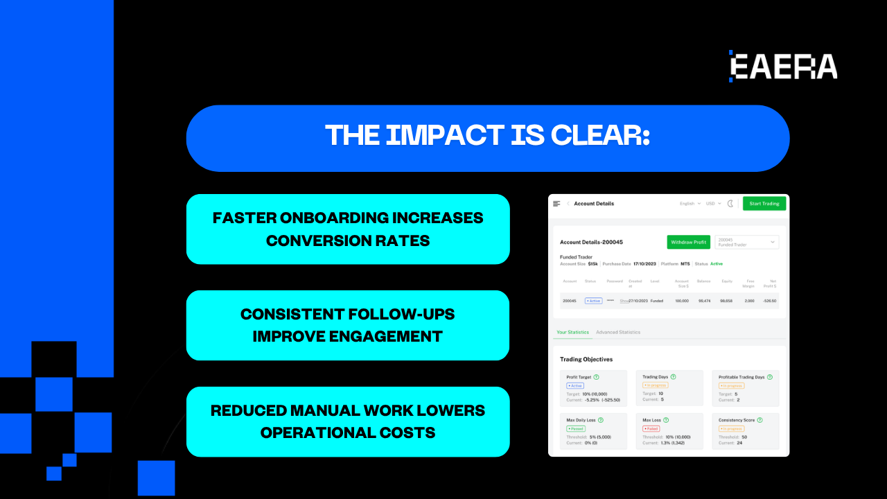 forex-crm-from-onboarding-to-retention