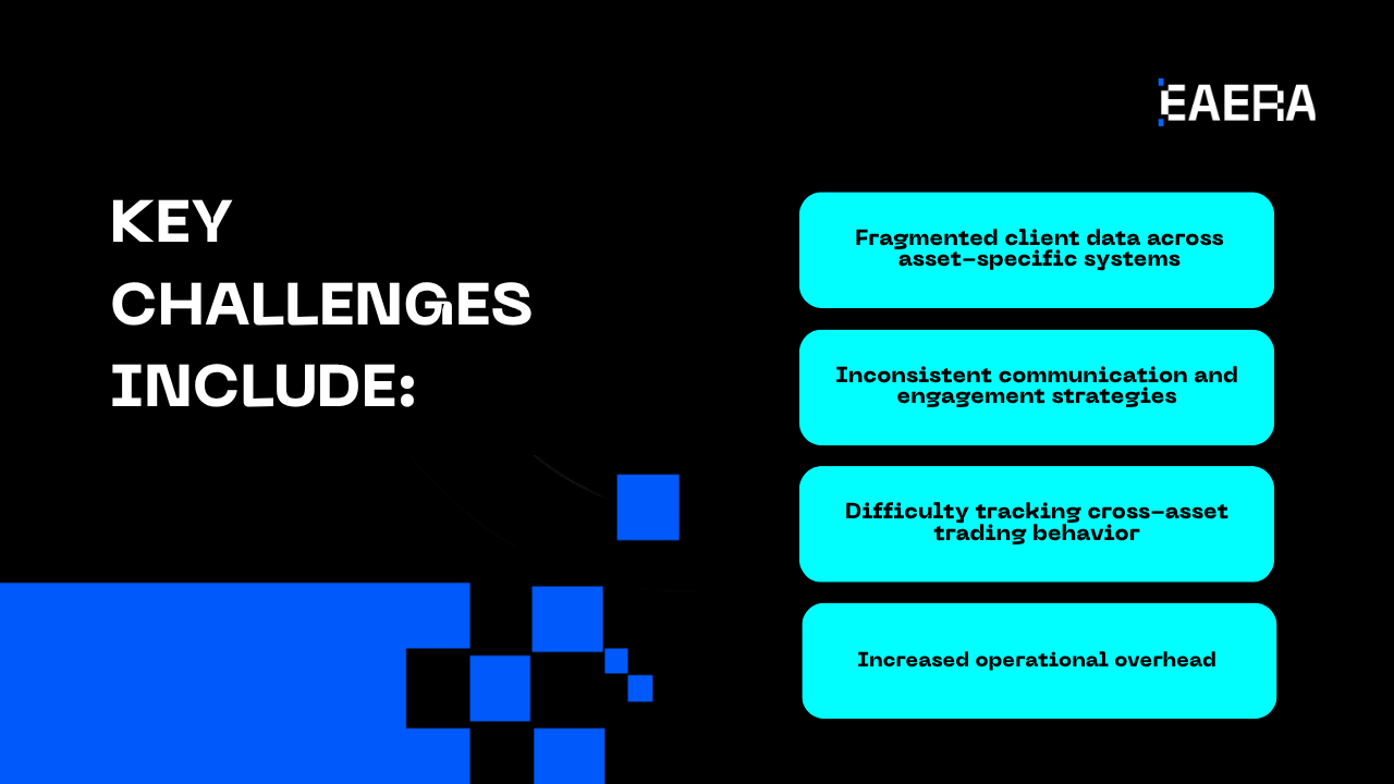 forex-crm-provider-built-for-multi-asset-brokers