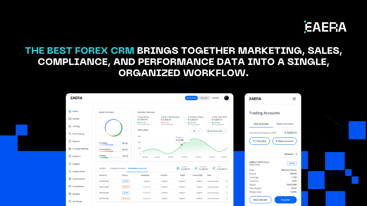 Top 6 Best Forex CRM Features for US Brokers in 2026 top-6-best-forex-crm-features-for-us-brokers-in-2026