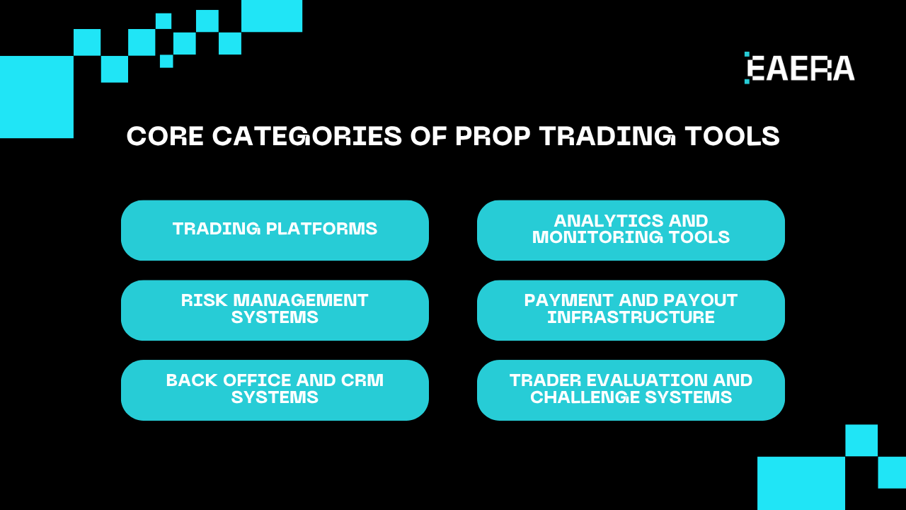 top-prop-trading-tools-for-us-firms-scale-risk-free-2026
