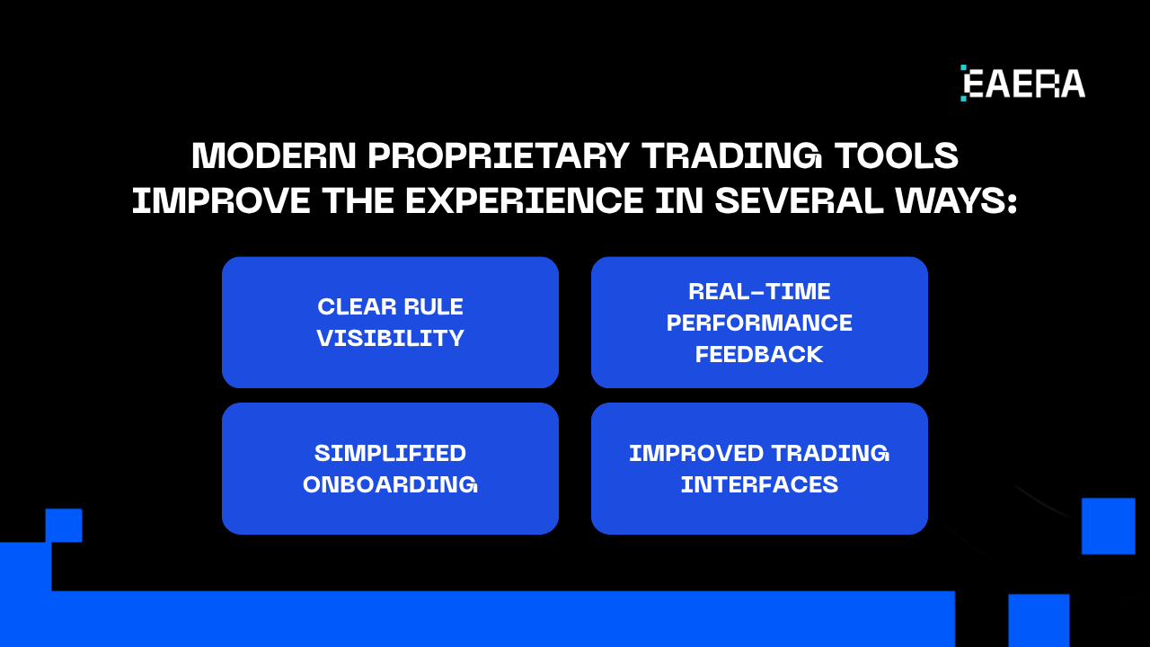 top-prop-trading-tools-for-us-firms-scale-risk-free-2026
