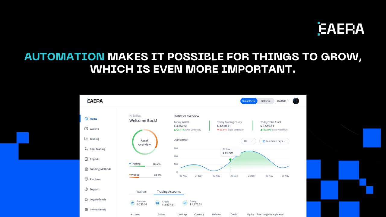 Trading Platform with Advanced Risk Management trading-platform-with-advanced-risk-management