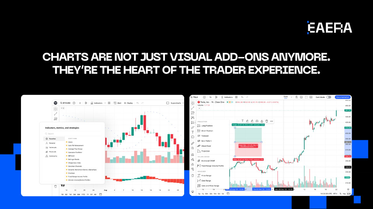 EAERA X TradingView: Advanced Charting for Modern Web Trading eaera