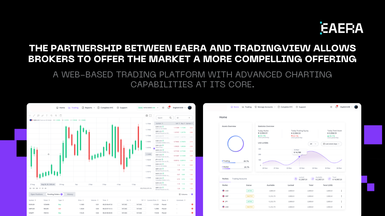 EAERA X TradingView: Advanced Charting for Modern Web Trading eaera