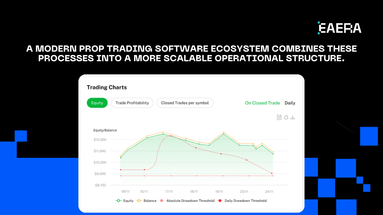 7 Tools in Prop Trading Software Powering Top Firms in US 7-tools-in-prop-trading-software-powering-firms-in-us