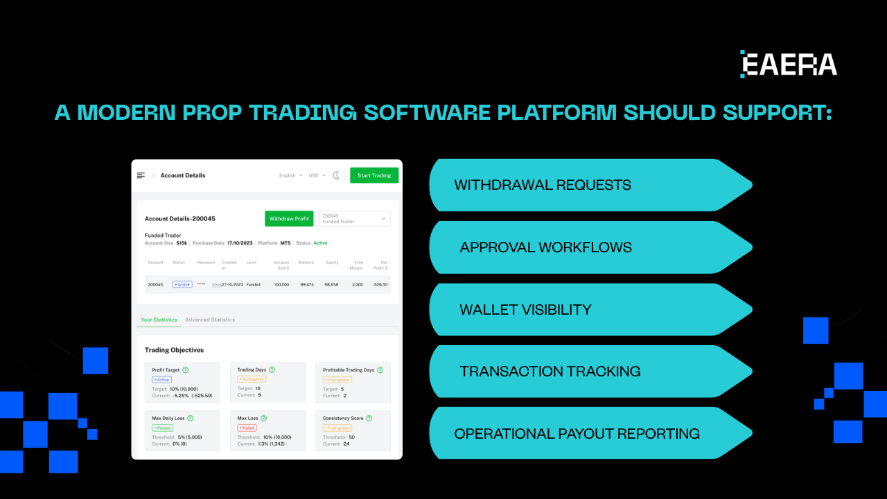 7 Tools in Prop Trading Software Powering Top Firms in US 7-tools-in-prop-trading-software-powering-firms-in-us
