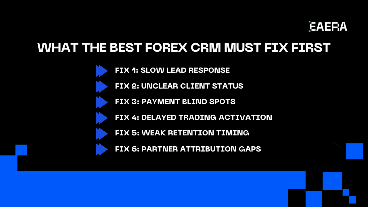 best-forex-crm-to-stop-client-leakage-in-2026