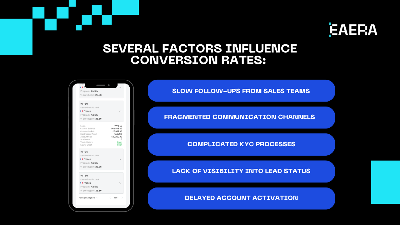 forex-crm-7-benefits-for-faster-client-conversion-2026