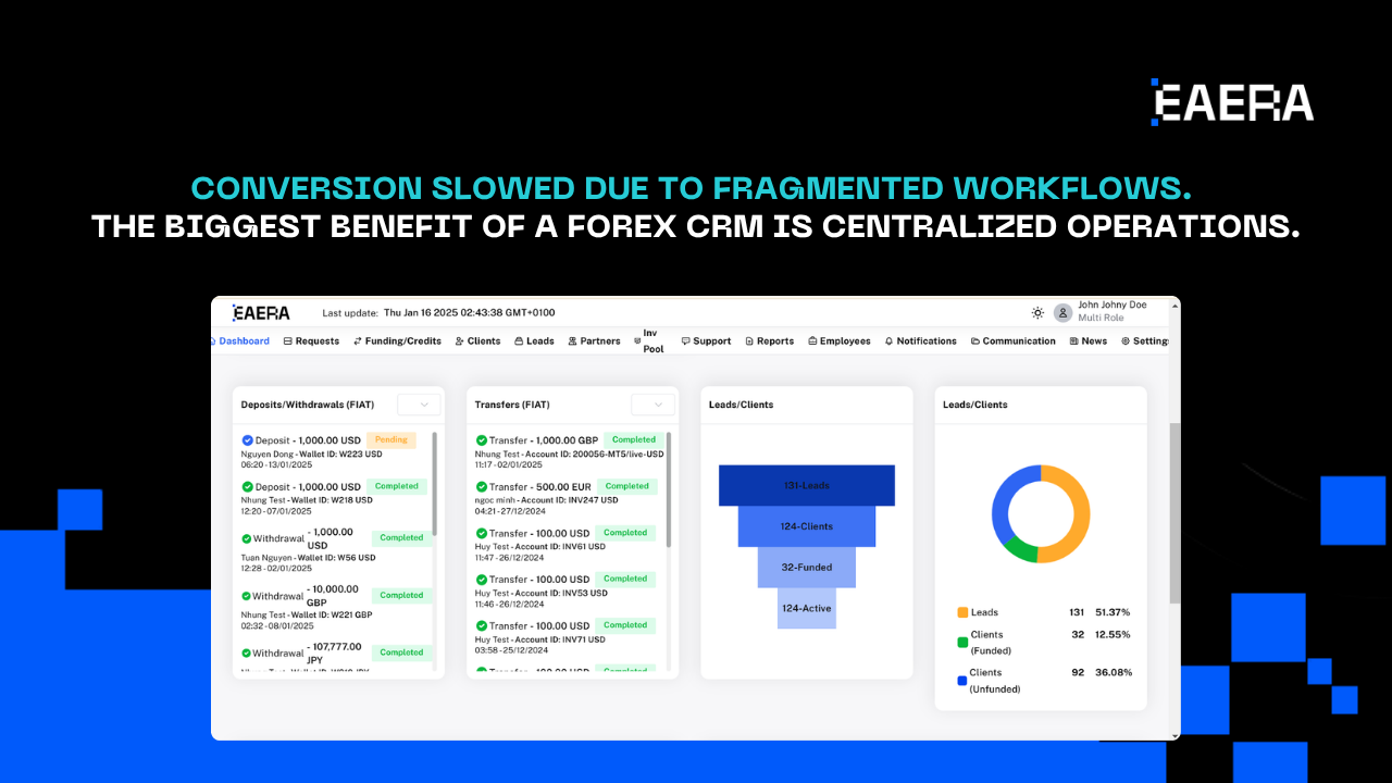 forex-crm-7-benefits-for-faster-client-conversion-2026