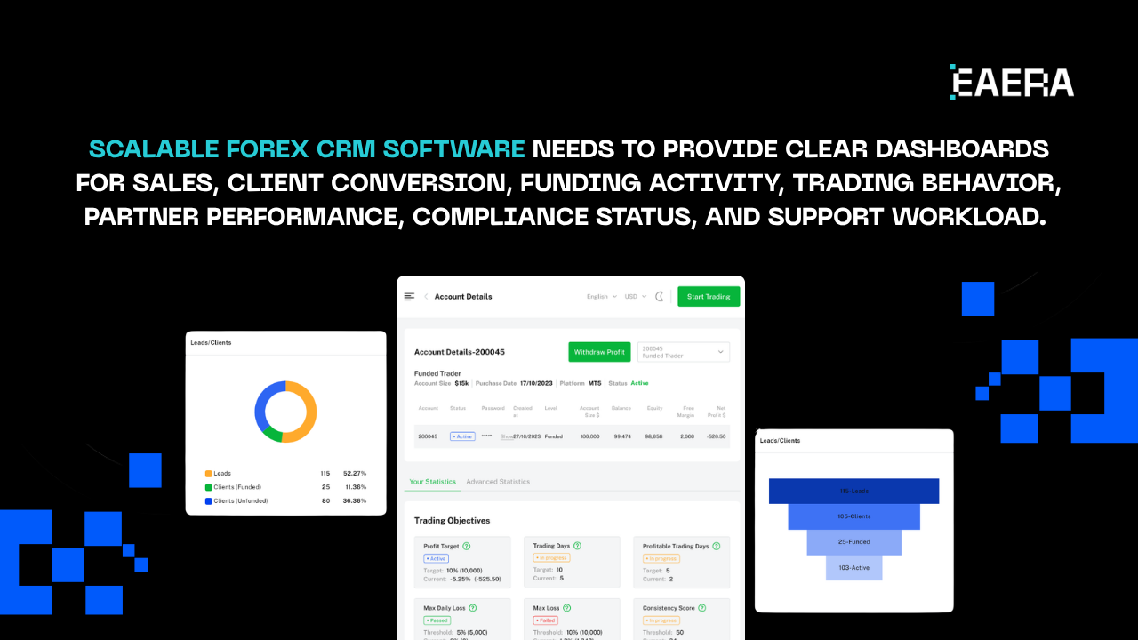 forex-crm-software-6-features-to-boost-roi-2026