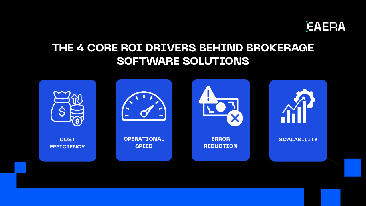 how-brokerage-software-solutions-drive-operational-roi